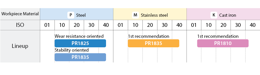 CA115P CA125P flank face